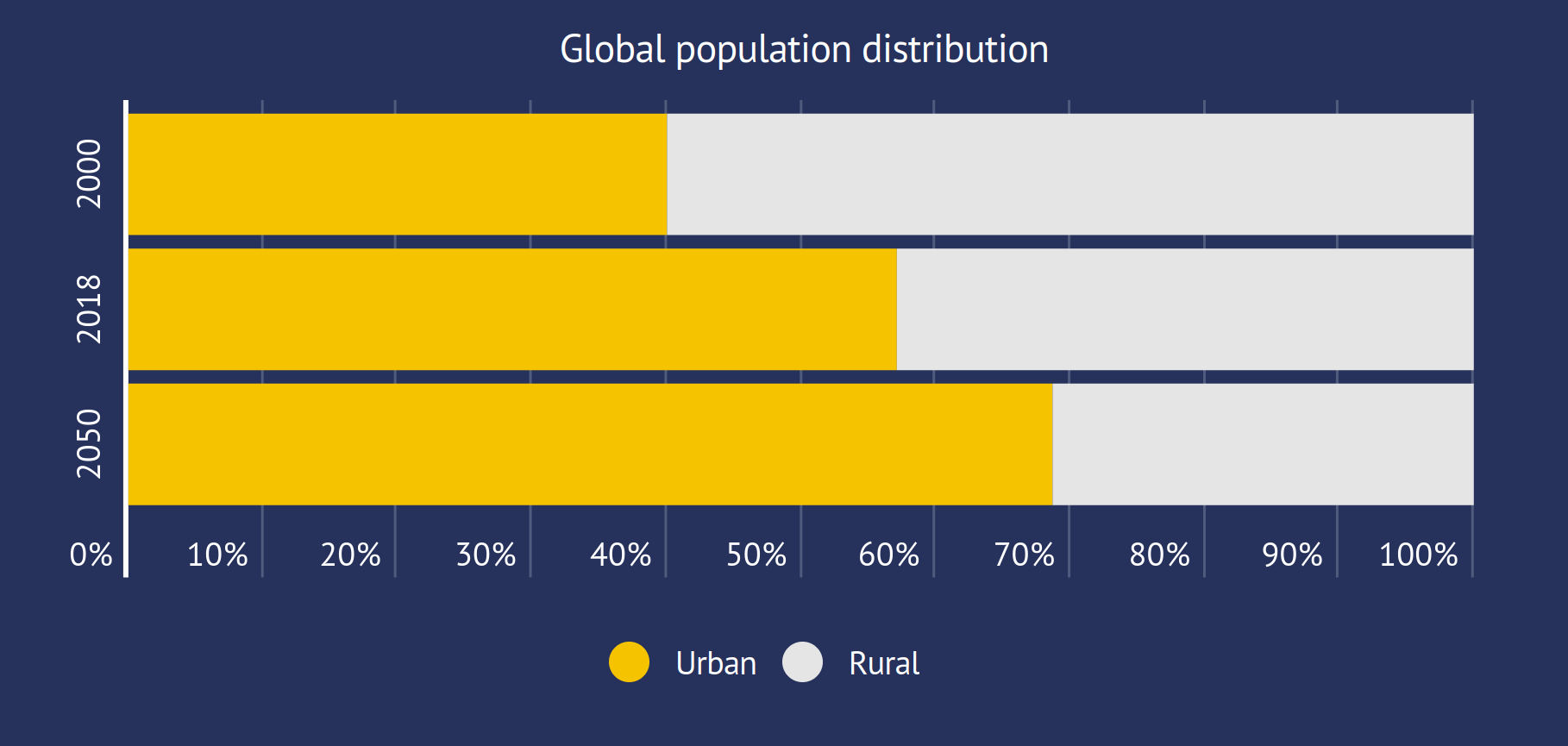 global_population